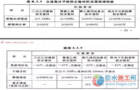 防水施工專項方案，干貨分享趕緊收藏！