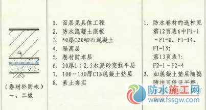 防水施工專項方案，干貨分享趕緊收藏！