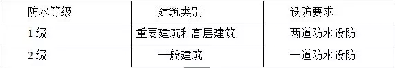 防水施工專項方案，干貨分享趕緊收藏！